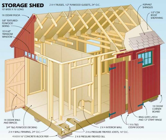 14+ Breathtaking DIY Garden Sheds You Can Make Yourself